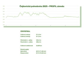 Profil-hlavniho-zavodu